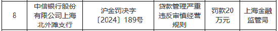 中信银行上海北外滩支行被罚20万元：贷款管理严重违反审慎经营规则  第1张