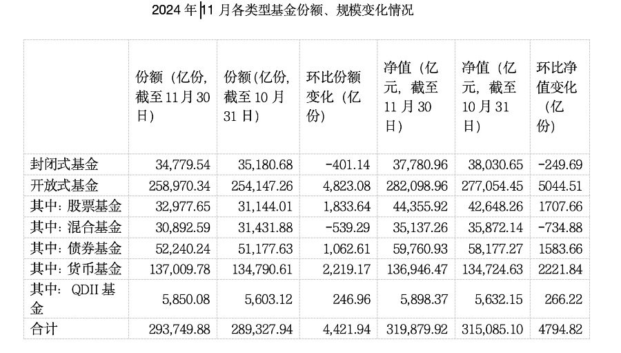 4500网约外围模特女神 公募基金迈入32万亿时代：股票ETF占领“C位”  第1张