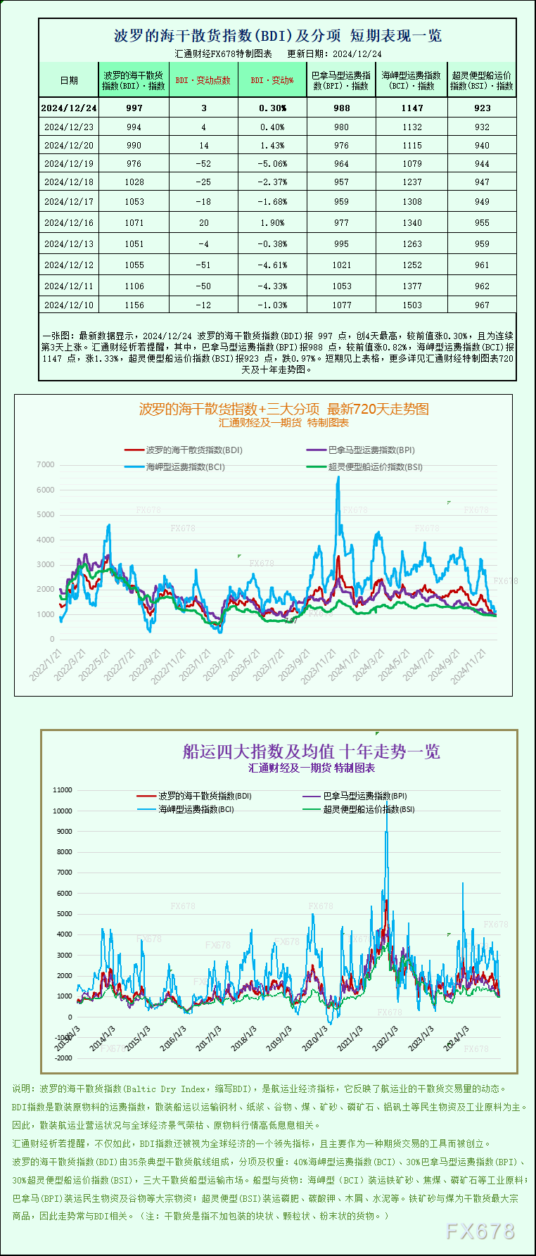 4480午夜理论免费无码 一张图：波罗的海指数创2014年以来最差一年  第1张