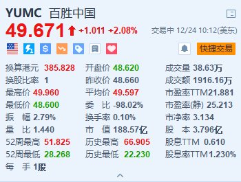 4480午夜理论免费无码 百胜中国涨超2% 旗下肯德基中国两年来首度加价  第1张