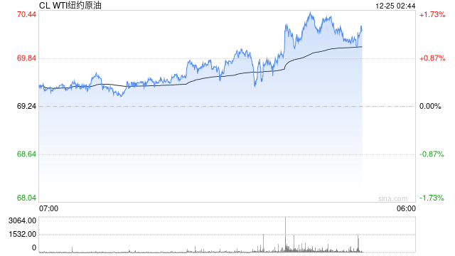 4480yy在线A片无码 光大期货：12月25日能源化工日报  第2张