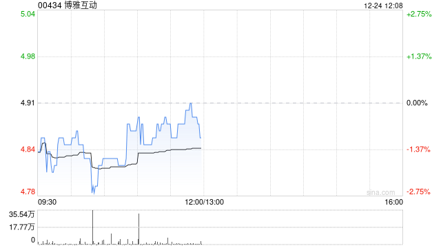 4480午夜理论免费无码 博雅互动12月24日注销344.5万股已回购股份  第1张