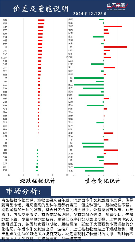 4480yy在线A片无码 中天策略:市场分析  第2张