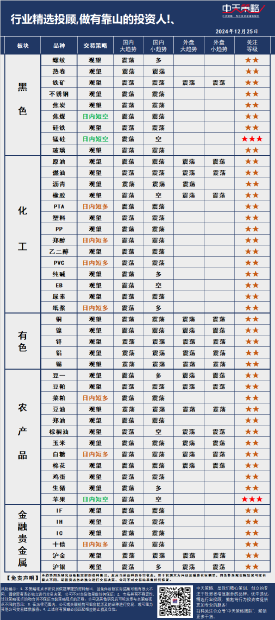 4480yy在线A片无码 中天策略:市场分析  第3张