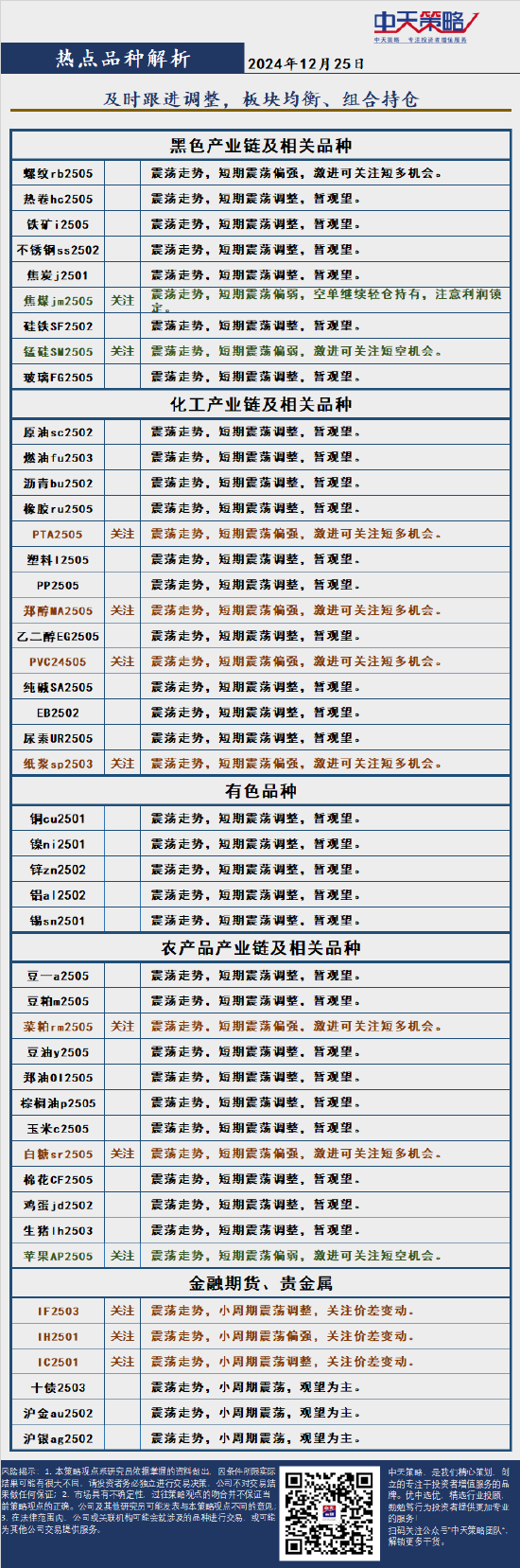4480yy在线A片无码 中天策略:市场分析  第4张
