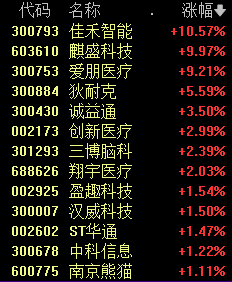 4480午夜理论免费无码 今天，A股“一哥”变了！  第3张