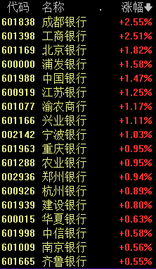 4480午夜理论免费无码 今天，A股“一哥”变了！  第4张