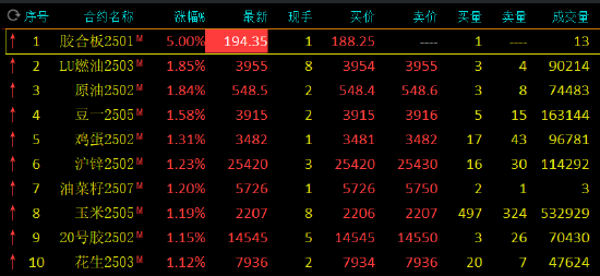 4500网约外围模特女神 午评：氧化铝跌近2% 原油等涨超1%  第3张