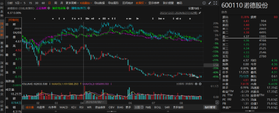 4500网约外围模特女神 诺德股份索赔条件更新！  第1张