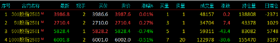 4480yy在线A片无码 股指期货窄幅震荡 IH主力合约涨0.26%  第3张