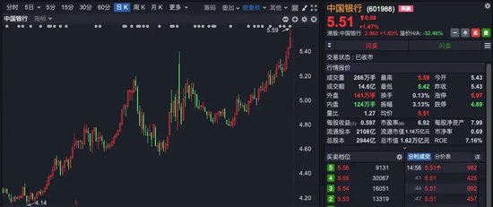 4500网约外围模特女神 A股尾盘异动！银行股又站C位  第2张