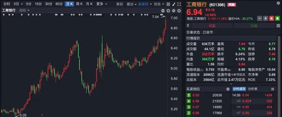 4500网约外围模特女神 A股尾盘异动！银行股又站C位  第3张