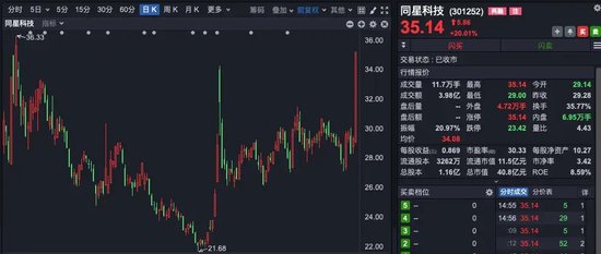 4500网约外围模特女神 A股尾盘异动！银行股又站C位  第4张