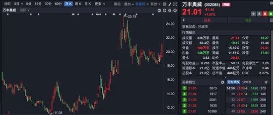 4500网约外围模特女神 A股尾盘异动！银行股又站C位  第5张