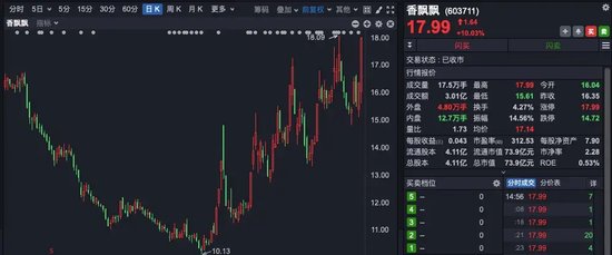 4500网约外围模特女神 A股尾盘异动！银行股又站C位  第7张