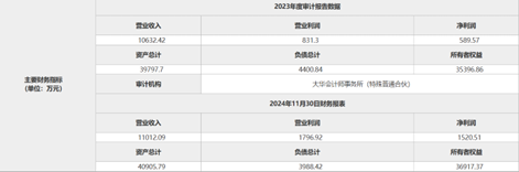 4480yy在线A片无码 中航基金股东准备转让股权，挂牌底价7170万元  第2张