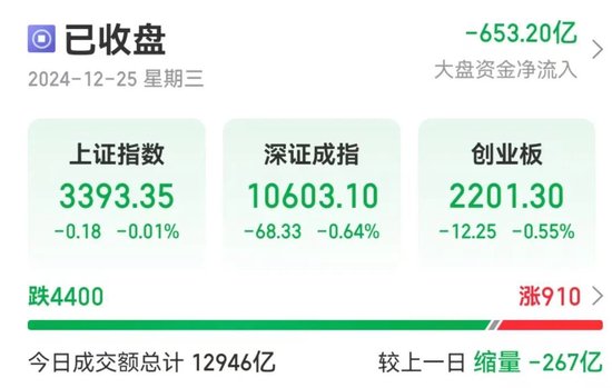 4480yy在线A片无码 今天,A股历史重演  第2张