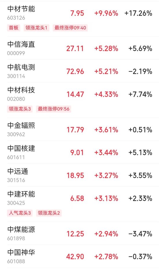 4480yy在线A片无码 今天,A股历史重演  第3张