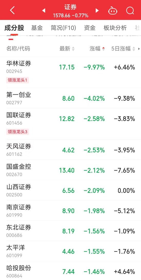 4480yy在线A片无码 今天,A股历史重演  第4张