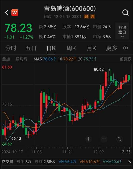 4480午夜理论免费无码 900亿啤酒巨头，换帅！  第3张