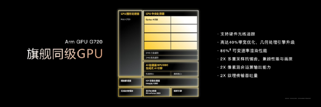 4480yy在线A片无码 联发科发布天玑8400：性能与能效全面提升，超越同级  第4张