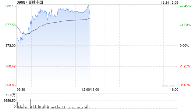 中信证券：维持百胜中国“买入”评级 肯德基中国宣布调价平均涨幅2%  第1张