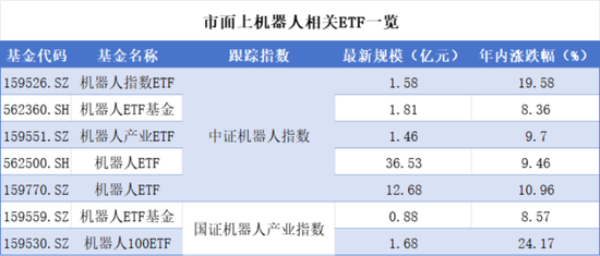 4480yy在线A片无码 人形机器人领域多点开花，ETF市场有哪些选择？  第3张
