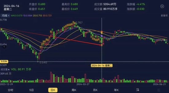 4480yy在线A片无码 人形机器人领域多点开花，ETF市场有哪些选择？  第4张