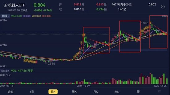 4480yy在线A片无码 人形机器人领域多点开花，ETF市场有哪些选择？  第5张