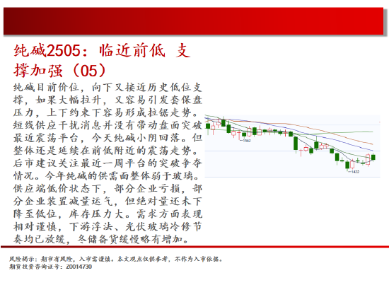 4480午夜理论免费无码 中天期货:玻璃区间震荡 豆粕再度探底  第10张
