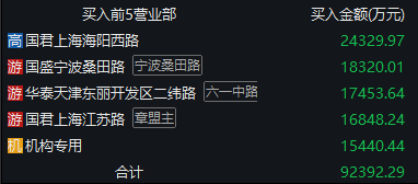 4480yy在线A片无码 视觉中国股价“过山车” AI时代的版权巨头面临转型考验  第3张