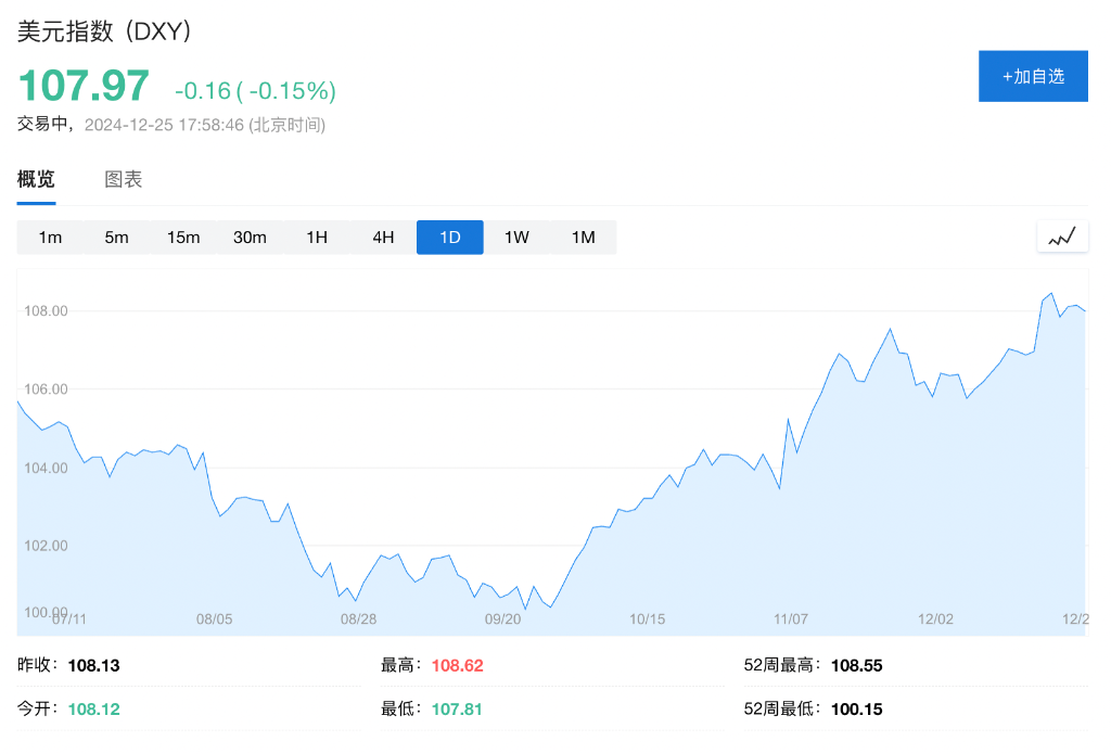 4480yy在线A片无码 大摩排出“2025十大意外”：美元贬值排第一  第3张