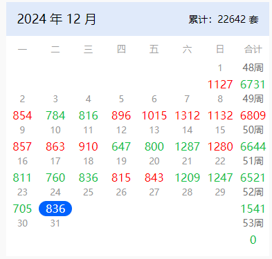 4480午夜理论免费无码 年尾冲刺！上海楼市，正在疯狂成交  第1张