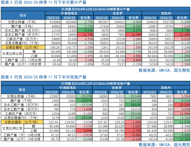 4480yy在线A片无码 【白糖月报】中期内糖价先扬后抑  第4张