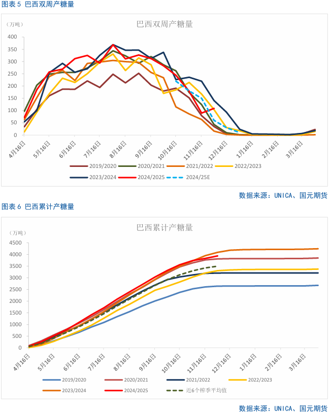 4480yy在线A片无码 【白糖月报】中期内糖价先扬后抑  第5张