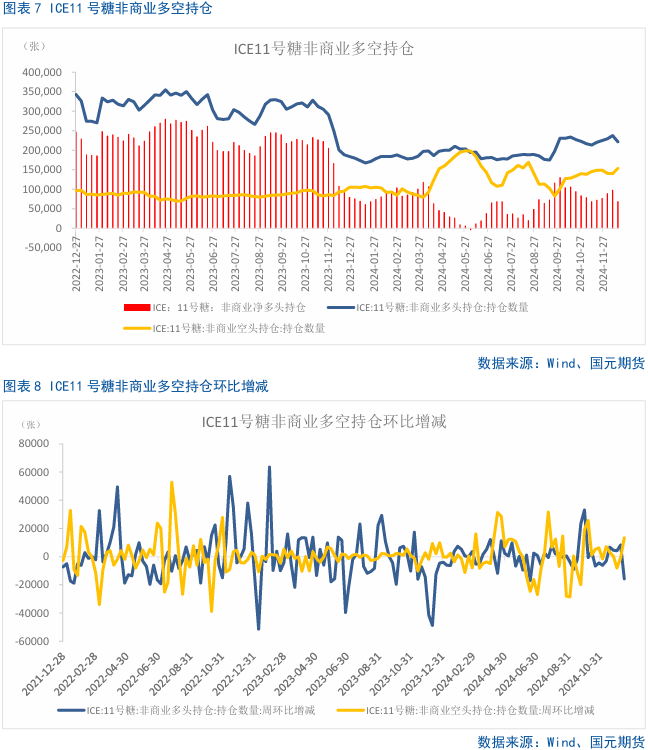 4480yy在线A片无码 【白糖月报】中期内糖价先扬后抑  第6张