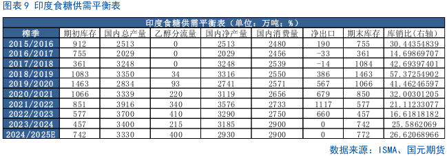 4480yy在线A片无码 【白糖月报】中期内糖价先扬后抑  第7张