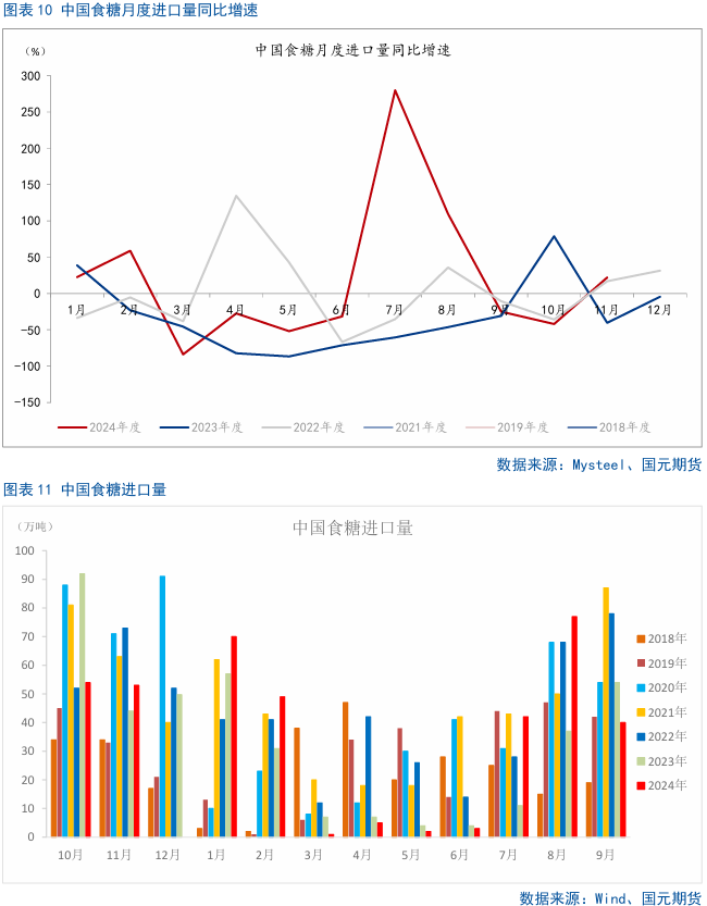 4480yy在线A片无码 【白糖月报】中期内糖价先扬后抑  第8张