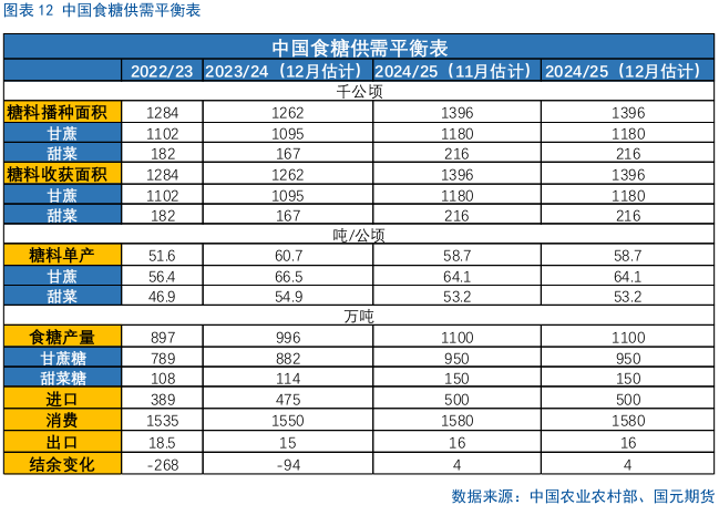 4480yy在线A片无码 【白糖月报】中期内糖价先扬后抑  第9张