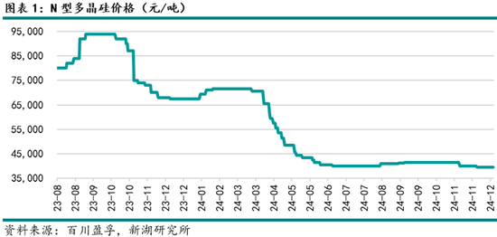 4480yy在线A片无码 能源（多晶硅）专题：多晶硅期货首日交易策略  第3张