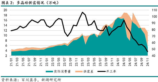 4480yy在线A片无码 能源（多晶硅）专题：多晶硅期货首日交易策略  第4张