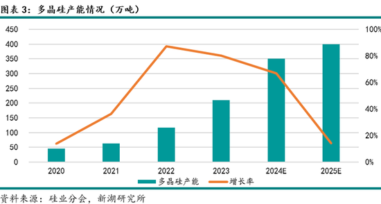 4480yy在线A片无码 能源（多晶硅）专题：多晶硅期货首日交易策略  第5张
