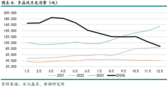 4480yy在线A片无码 能源（多晶硅）专题：多晶硅期货首日交易策略  第6张