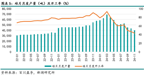4480yy在线A片无码 能源（多晶硅）专题：多晶硅期货首日交易策略  第7张