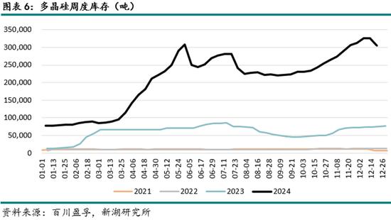 4480yy在线A片无码 能源（多晶硅）专题：多晶硅期货首日交易策略  第8张