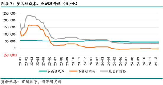 4480yy在线A片无码 能源（多晶硅）专题：多晶硅期货首日交易策略  第9张