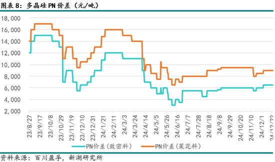 4480yy在线A片无码 能源（多晶硅）专题：多晶硅期货首日交易策略  第10张