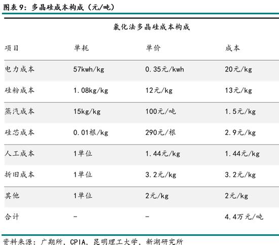 4480yy在线A片无码 能源（多晶硅）专题：多晶硅期货首日交易策略  第11张