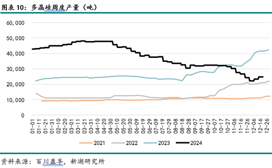 4480yy在线A片无码 能源（多晶硅）专题：多晶硅期货首日交易策略  第12张