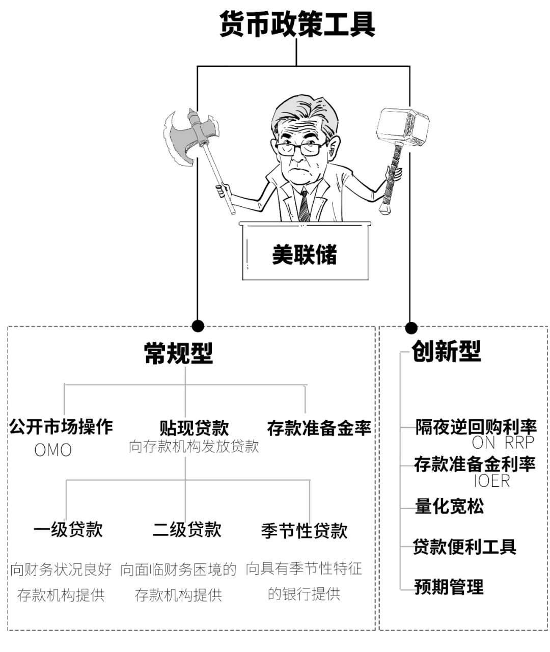 4480午夜理论免费无码 鹰派降息？3分钟搞懂美联储咋降的息！  第8张